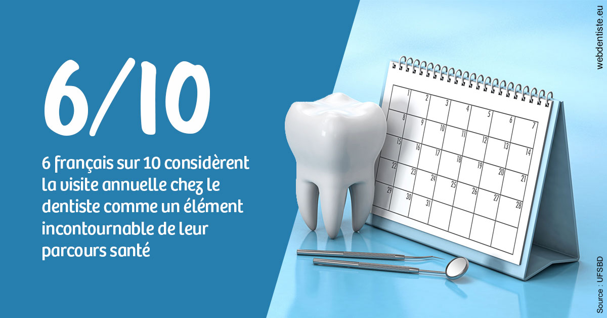 https://dr-paul-graindorge.chirurgiens-dentistes.fr/Visite annuelle 1