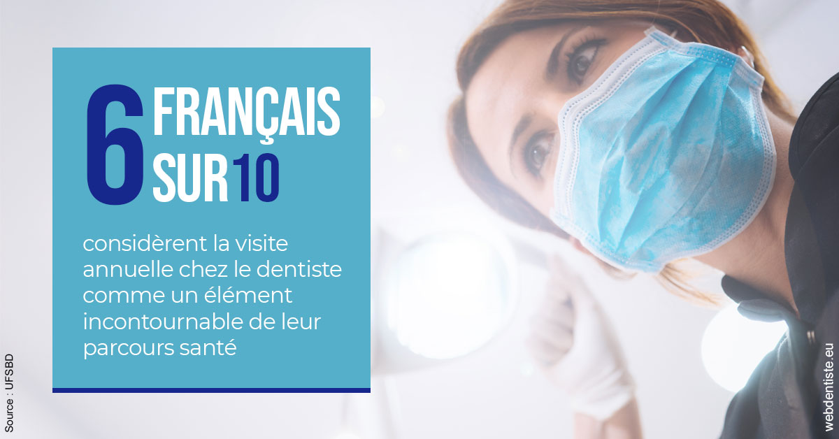 https://dr-paul-graindorge.chirurgiens-dentistes.fr/Visite annuelle 2